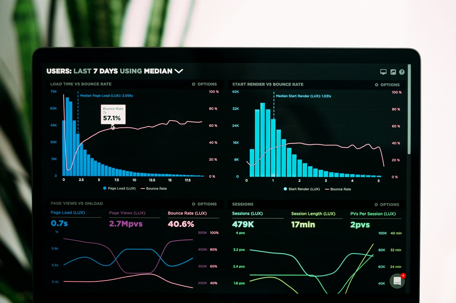 New Uptime Status Monitoring
